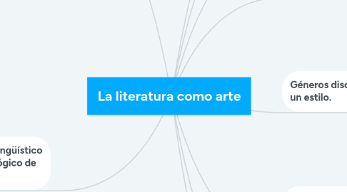 Mind Map: La literatura como arte