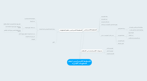 Mind Map: التخطيط الاستراتيجي لنظم المعلومات الإدارية