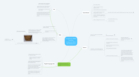 Mind Map: Integrating FMNI into the Classroom With TECHNOLOGY