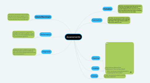 Mind Map: Assessments