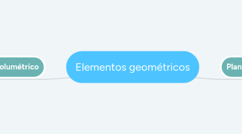 Mind Map: Elementos geométricos