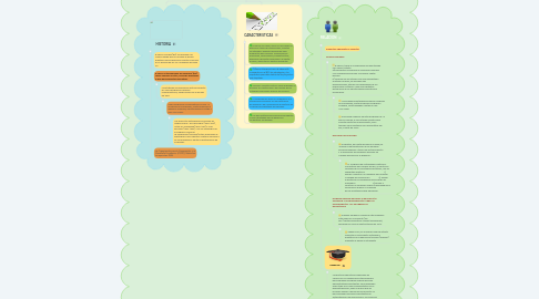 Mind Map: Organismos Internacionales con el Sistema Educativo Mexicano