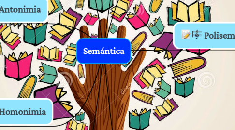 Mind Map: Semántica