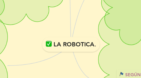 Mind Map: LA ROBOTICA.