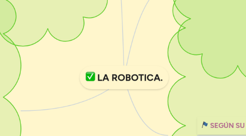 Mind Map: LA ROBOTICA.