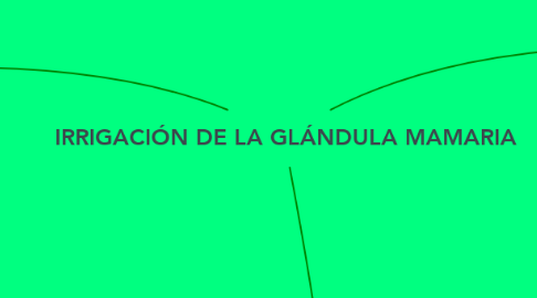 Mind Map: IRRIGACIÓN DE LA GLÁNDULA MAMARIA