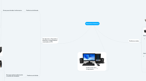 Mind Map: Dispositivos Perifericos