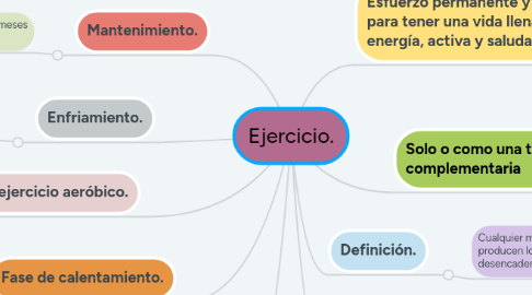 Mind Map: Ejercicio.