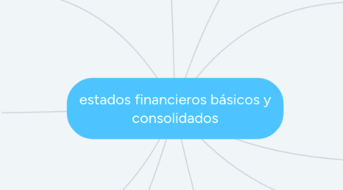 Mind Map: estados financieros básicos y consolidados