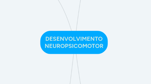 Mind Map: DESENVOLVIMENTO NEUROPSICOMOTOR