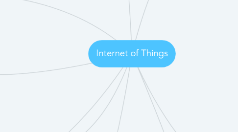 Mind Map: Internet of Things