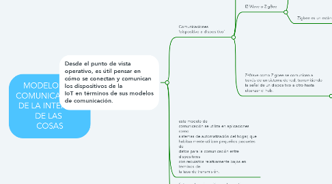Mind Map: MODELOS DE COMUNICACIÓN  DE LA INTERNET DE LAS  COSAS