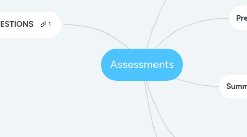 Mind Map: Assessments