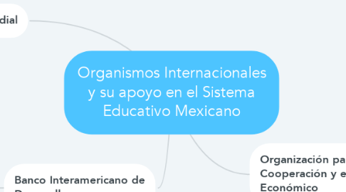 Mind Map: Organismos Internacionales y su apoyo en el Sistema Educativo Mexicano