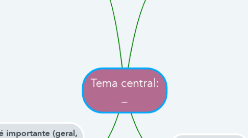 Mind Map: Tema central: _______________________