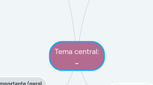 Mind Map: Tema central: _______________________