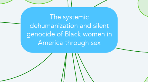 Mind Map: The systemic dehumanization and silent genocide of Black women in America through sex