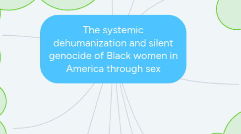 Mind Map: The systemic dehumanization and silent genocide of Black women in America through sex