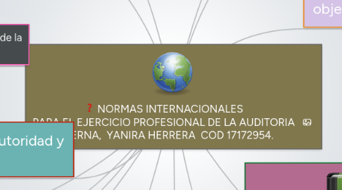 Mind Map: NORMAS INTERNACIONALES PARA EL EJERCICIO PROFESIONAL DE LA AUDITORIA INTERNA, YANIRA HERRERA COD 17172954.