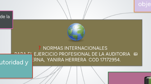 Mind Map: NORMAS INTERNACIONALES PARA EL EJERCICIO PROFESIONAL DE LA AUDITORIA INTERNA,  YANIRA HERRERA  COD 17172954.