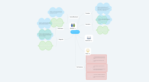 Mind Map: Assessments