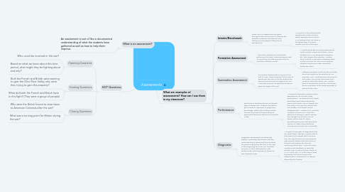 Mind Map: Assessments