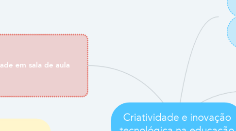 Mind Map: Criatividade e inovação tecnológica na educação