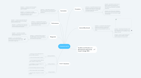 Mind Map: Assessments