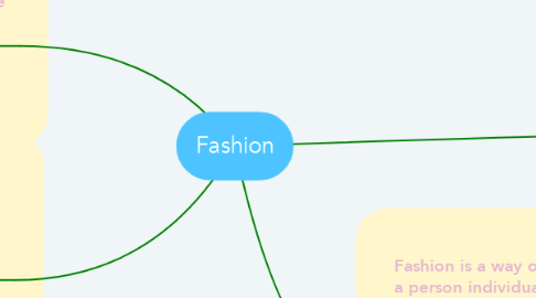 Mind Map: Fashion