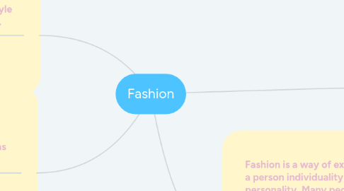 Mind Map: Fashion