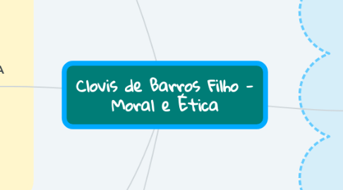 Mind Map: Clovis de Barros Filho - Moral e Ética