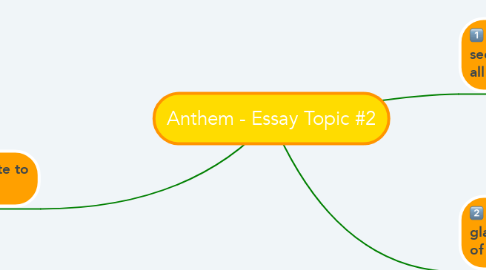 Mind Map: Anthem - Essay Topic #2