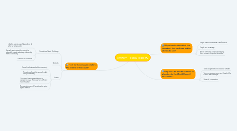 Mind Map: Anthem - Essay Topic #2