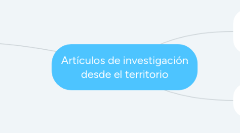 Mind Map: Artículos de investigación desde el territorio