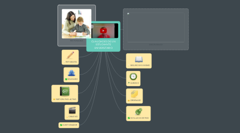 Mind Map: CUALIDADES DE UN ESTUDIANTE UNIVERSITARIO