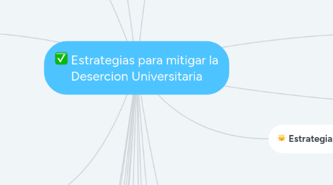 Mind Map: Estrategias para mitigar la Desercion Universitaria