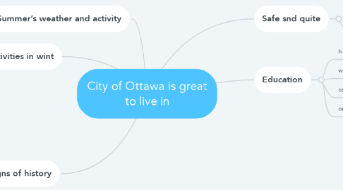 Mind Map: City of Ottawa is great to live in