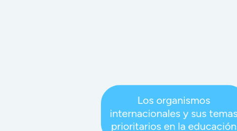 Mind Map: Los organismos internacionales y sus temas prioritarios en la educación