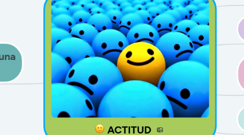 Mind Map: ACTITUD