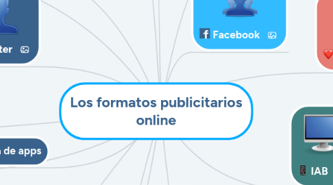 Mind Map: Los formatos publicitarios online