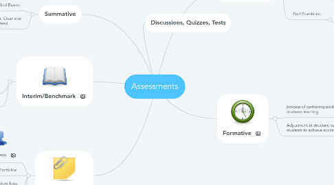 Mind Map: Assessments