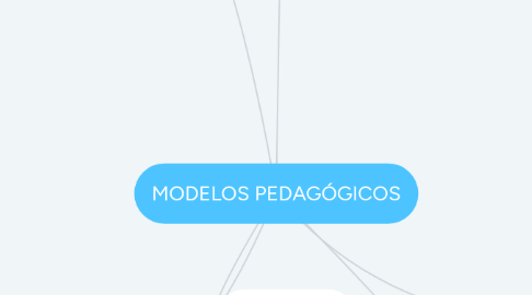 Mind Map: MODELOS PEDAGÓGICOS