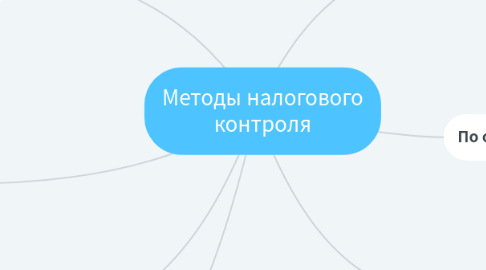 Mind Map: Методы налогового контроля