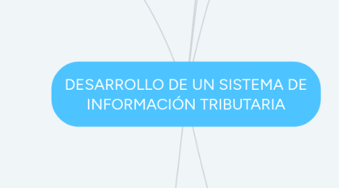 Mind Map: DESARROLLO DE UN SISTEMA DE INFORMACIÓN TRIBUTARIA
