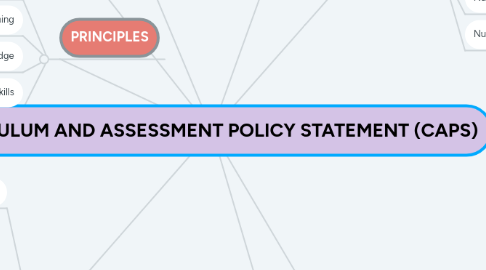 Mind Map: CURRICULUM AND ASSESSMENT POLICY STATEMENT (CAPS)