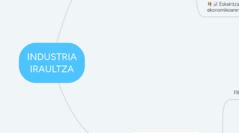 Mind Map: INDUSTRIA IRAULTZA