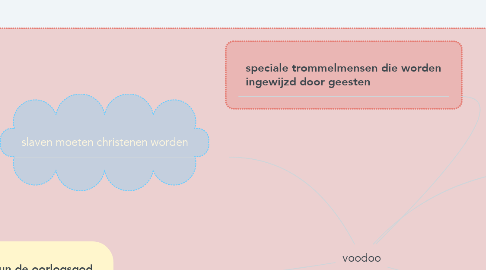 Mind Map: voodoo