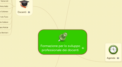 Mind Map: Formazione per lo sviluppo professionale dei docenti