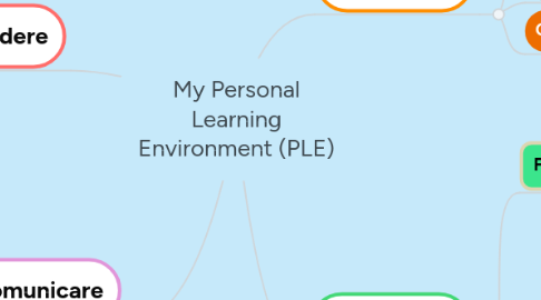 Mind Map: My Personal Learning Environment (PLE)