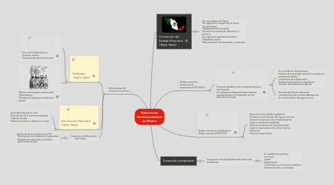 Mind Map: Estructuras Socioeconómicas en Mexico